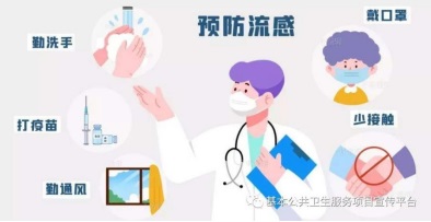 【健康科普】流感即将进入高发期，疫苗到底有用吗？