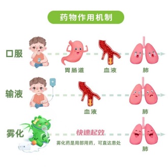 【健康科普】简单的雾化治疗 你可能做得并不对